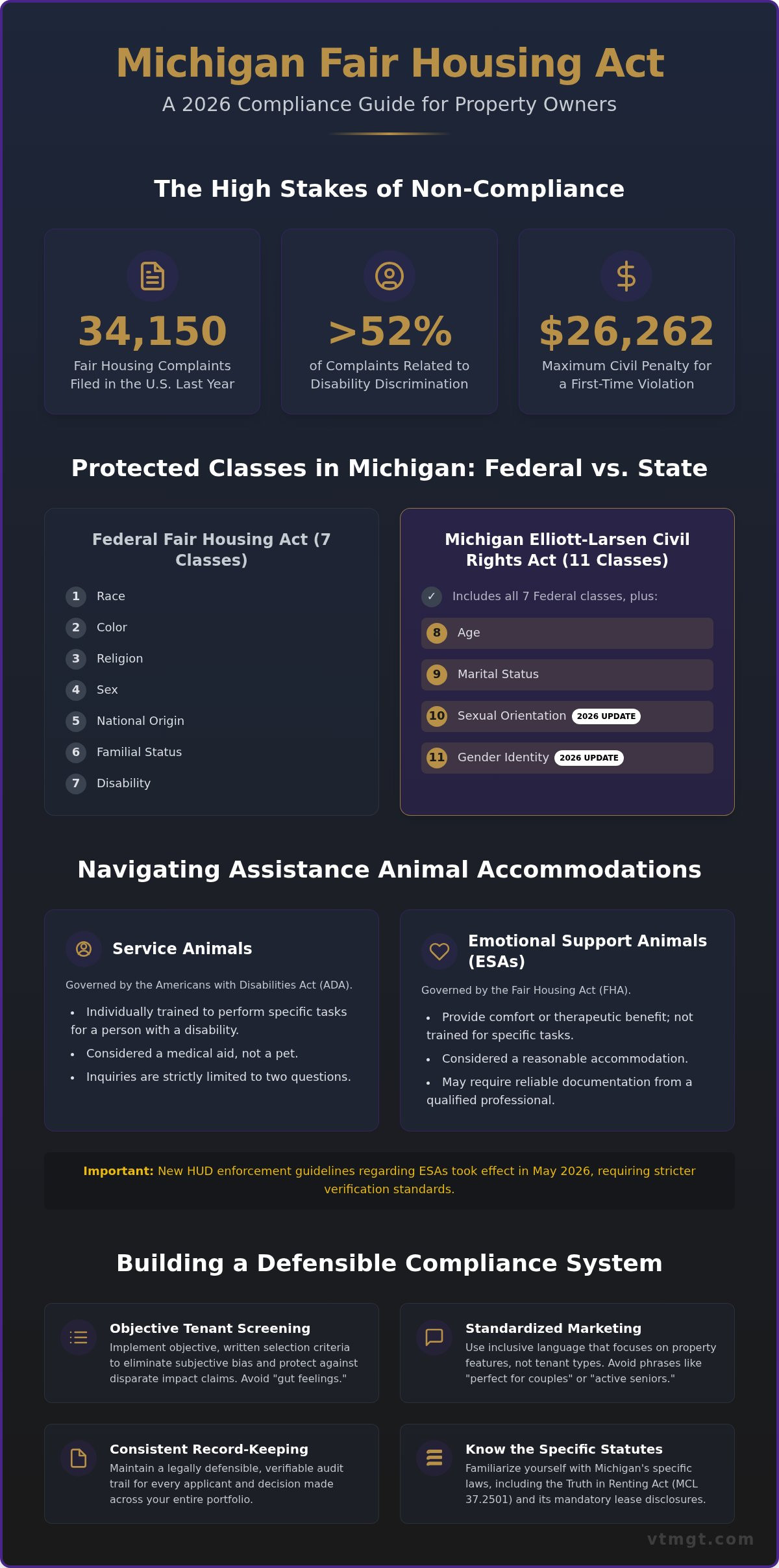 Michigan Fair Housing laws
