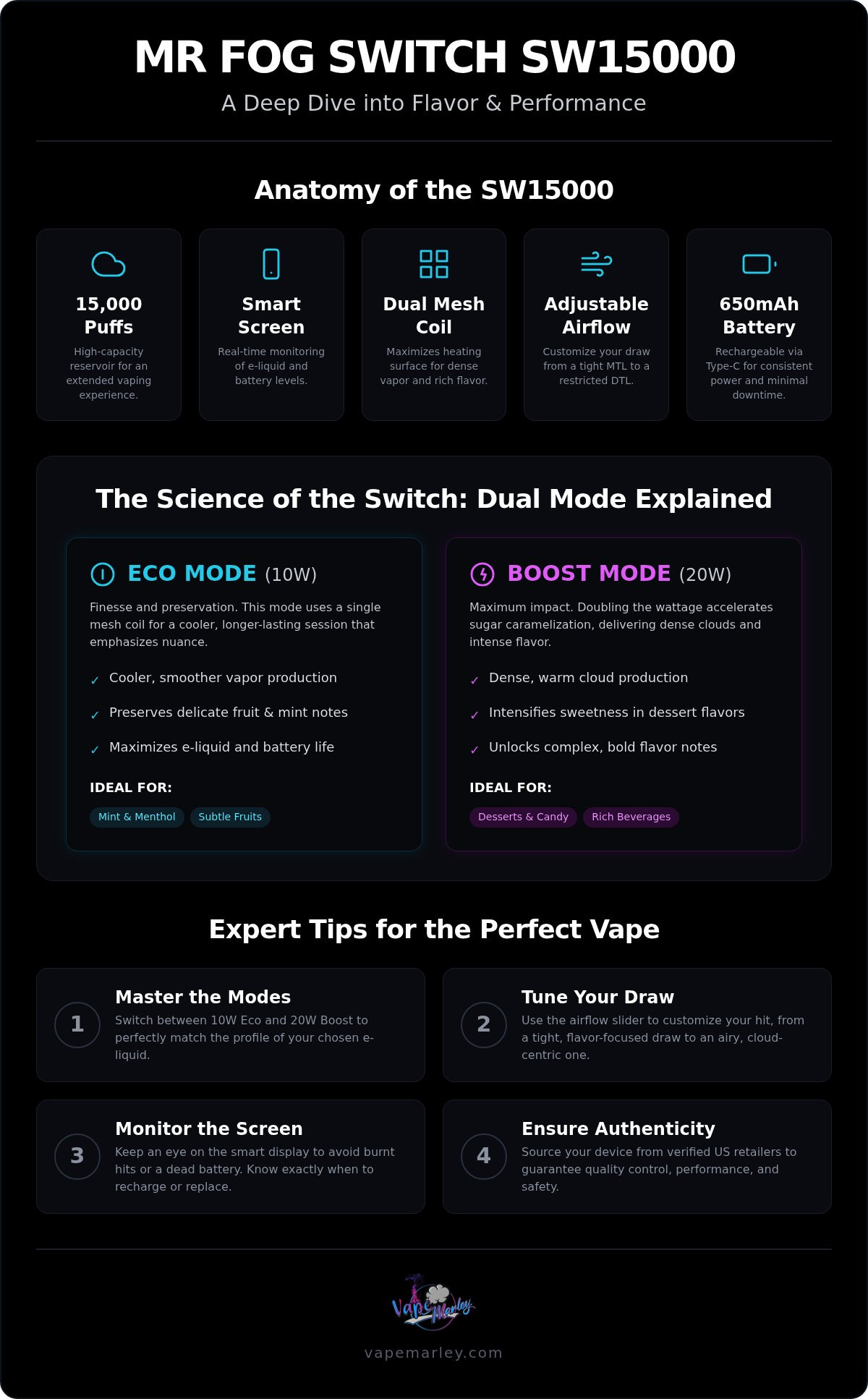Best mr fog switch flavors