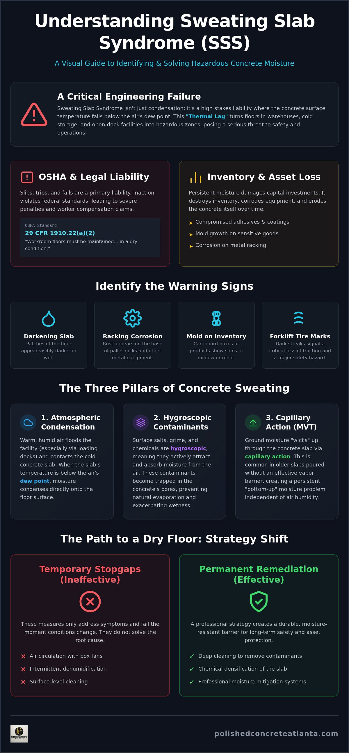 Sweating slab syndrome solutions