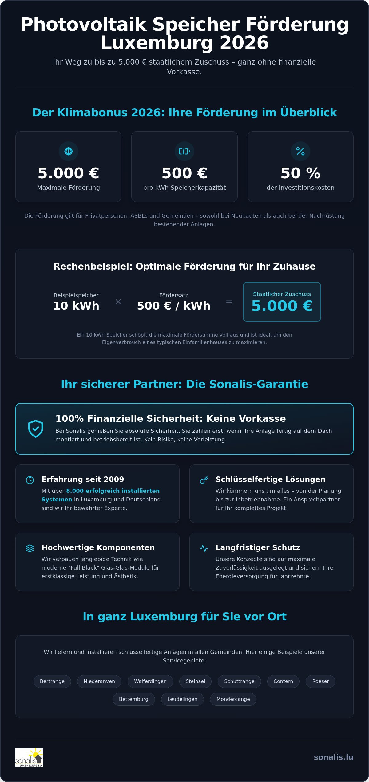 Photovoltaik Speicher Förderung Luxemburg