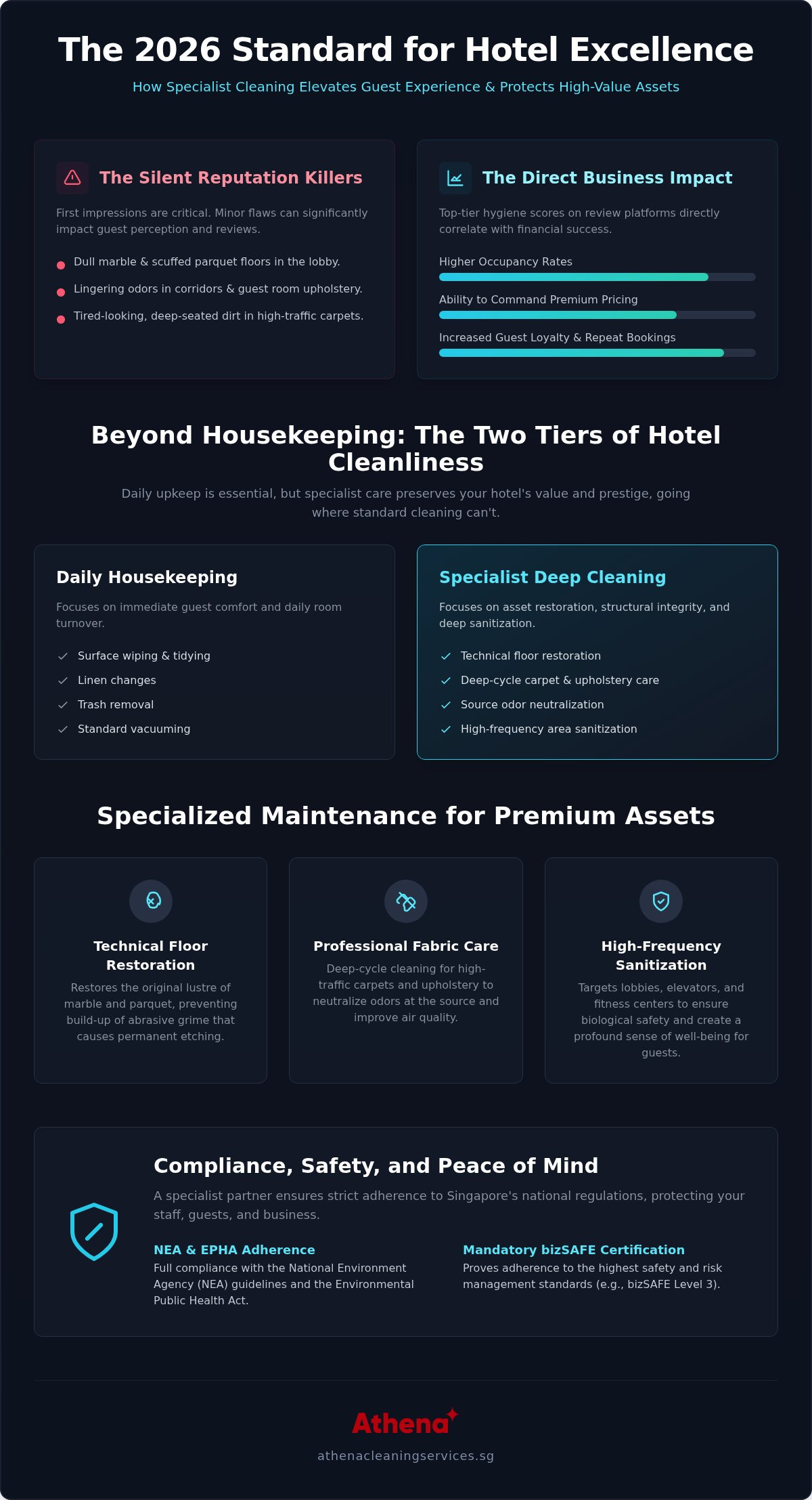 Hotel cleaning services singapore