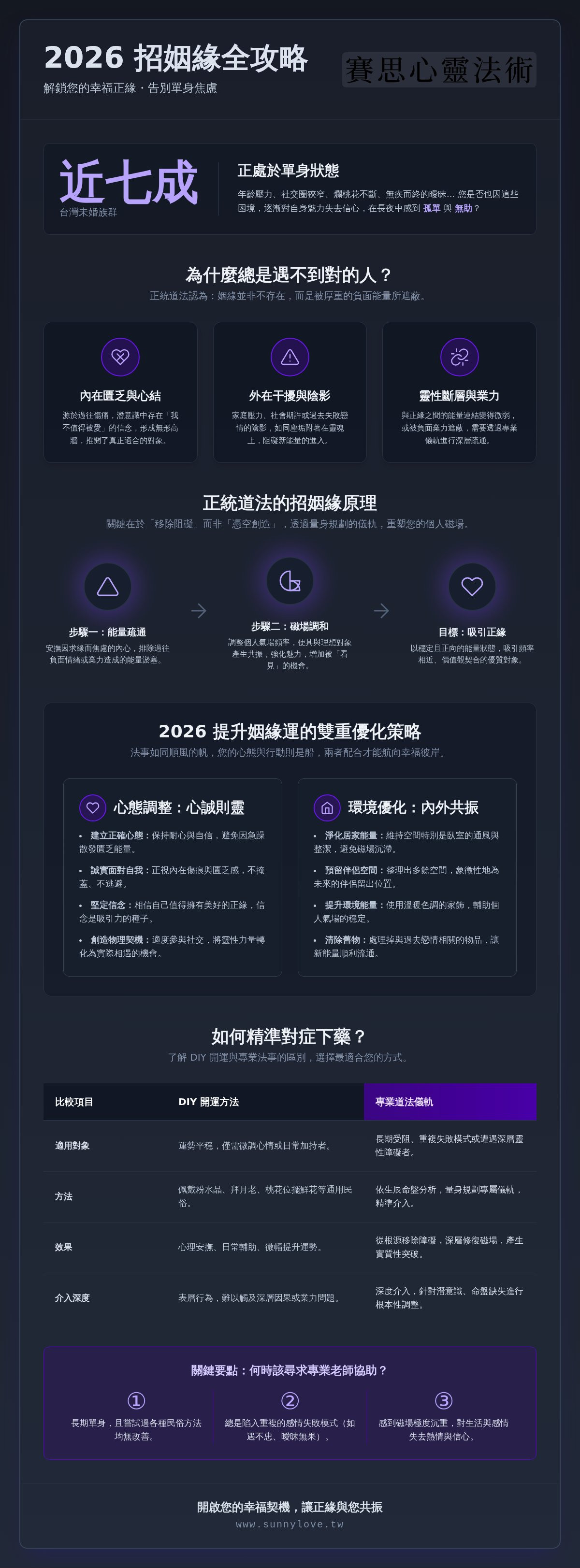 招姻緣