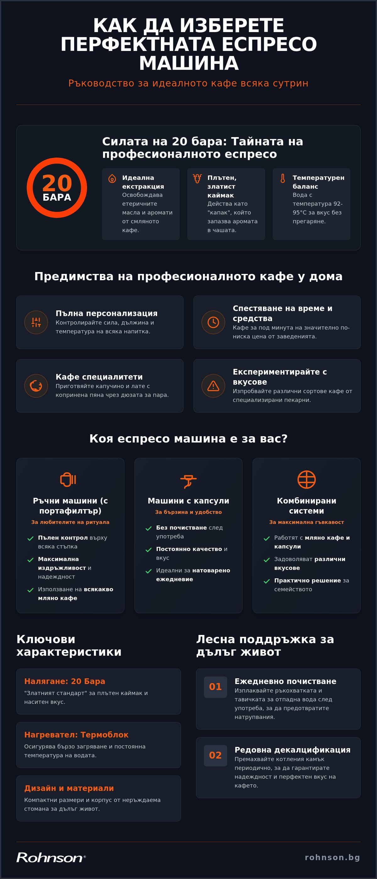 еспресо машина за дома