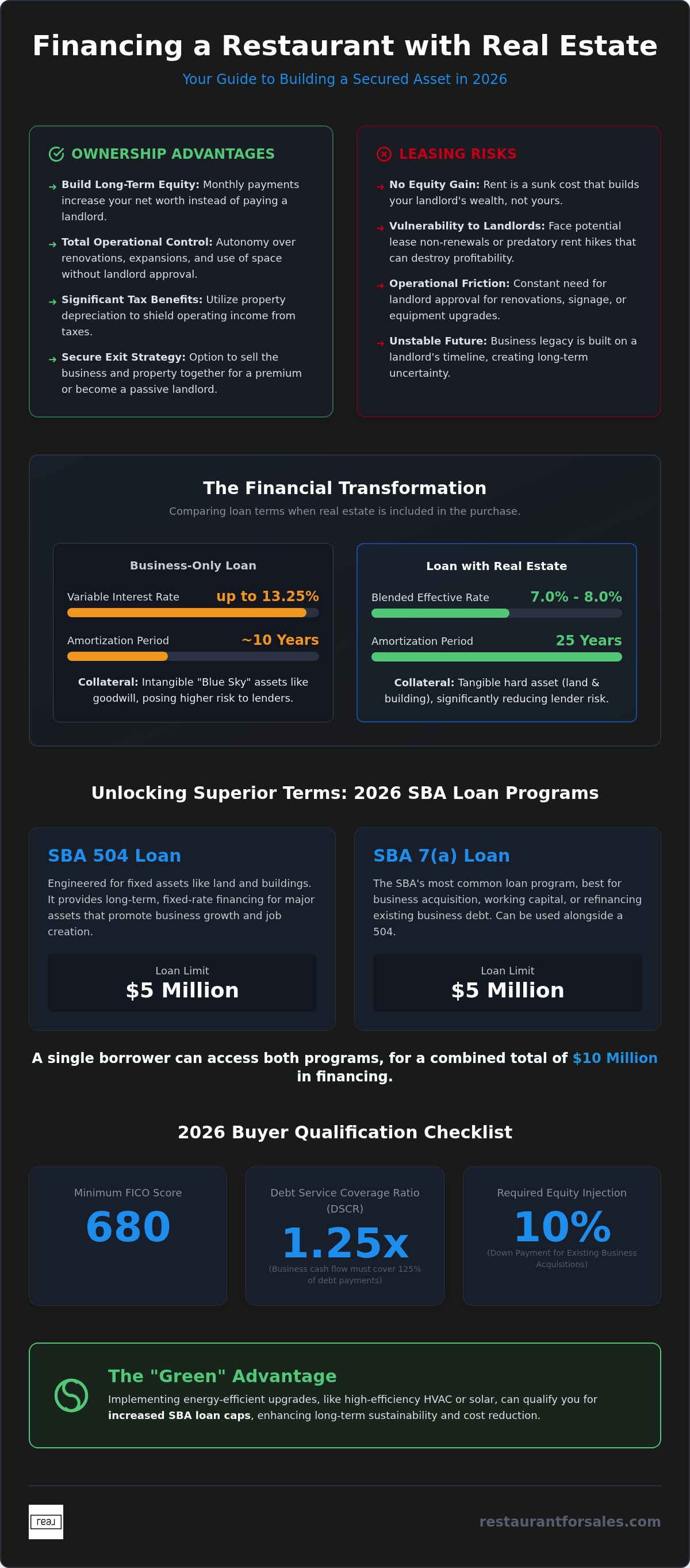 Financing a restaurant purchase with real estate