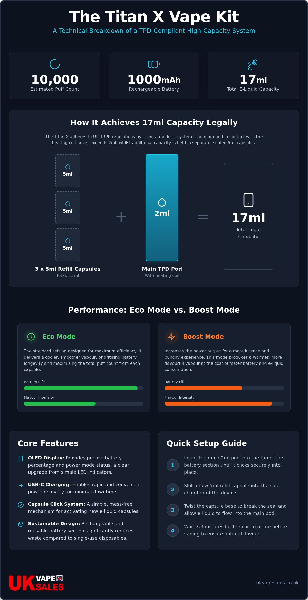 Titan X vape kit review