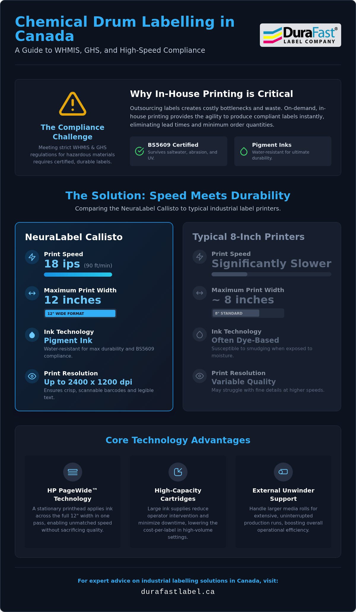Best Chemical Drum Label Printer in Canada - Neuralabel Callisto the Winner