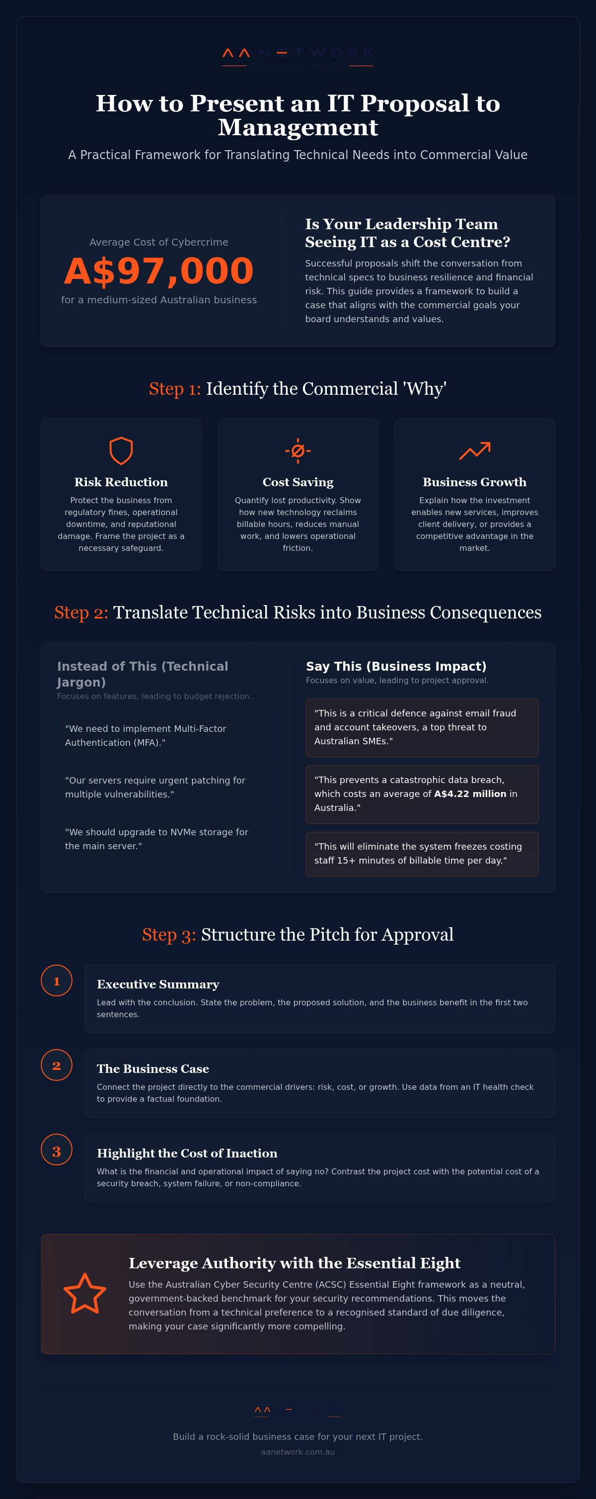 Presenting an IT proposal to management