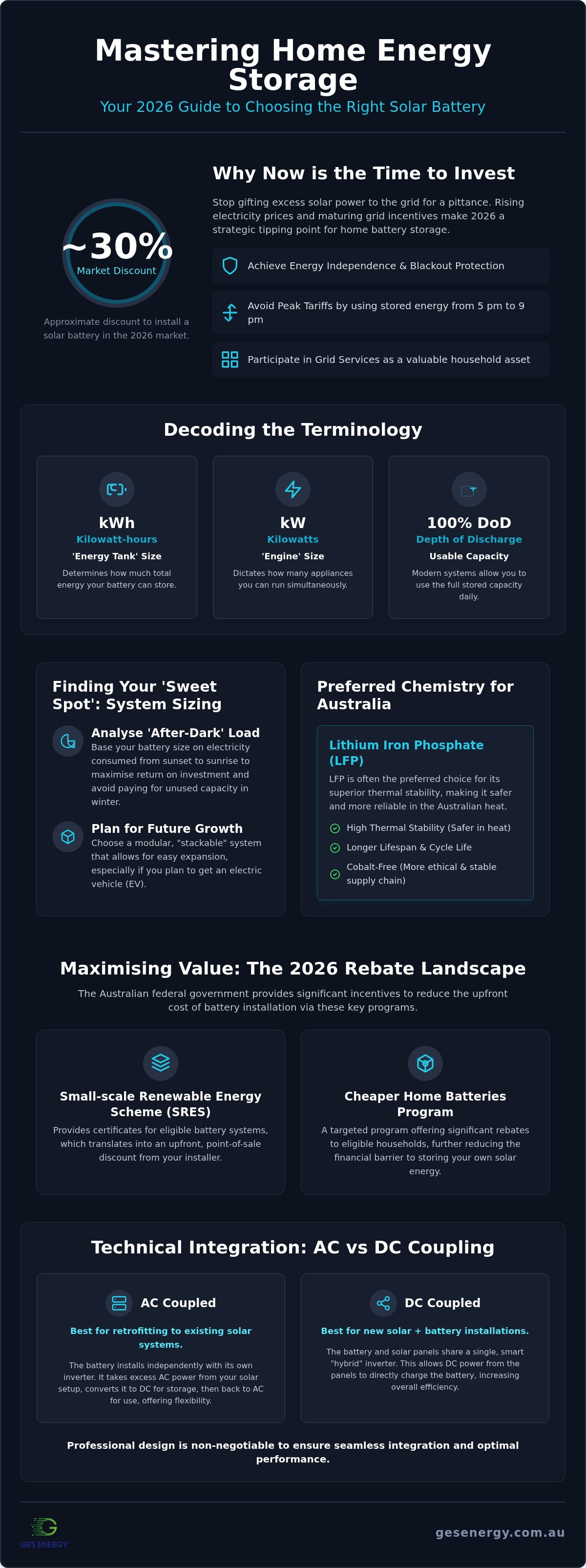 Battery for solar energy
