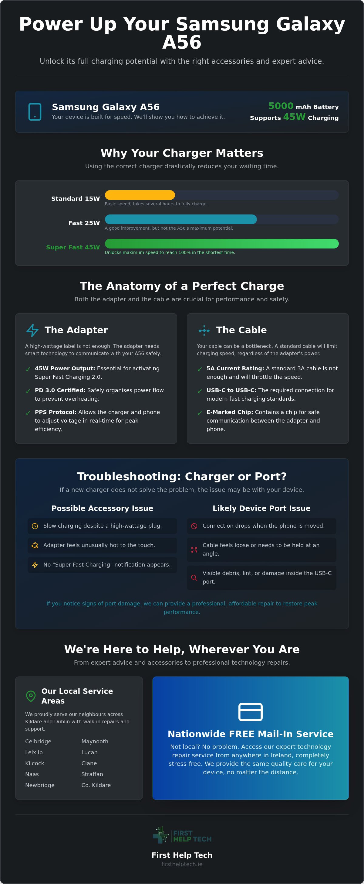A56 samsung charger
