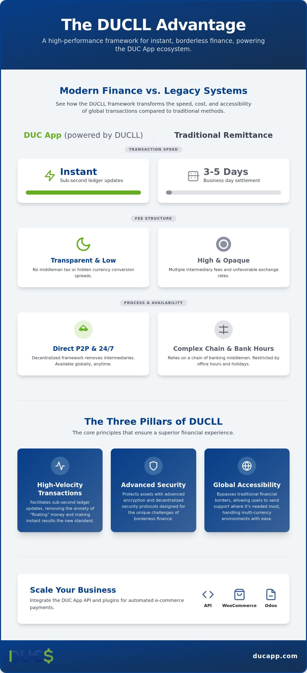Ducll