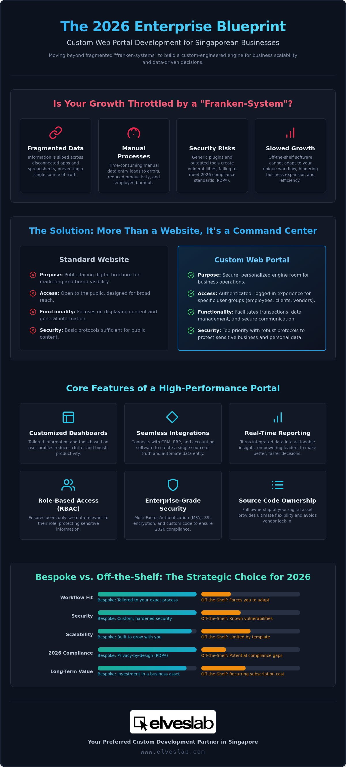 Custom web portal development Singapore