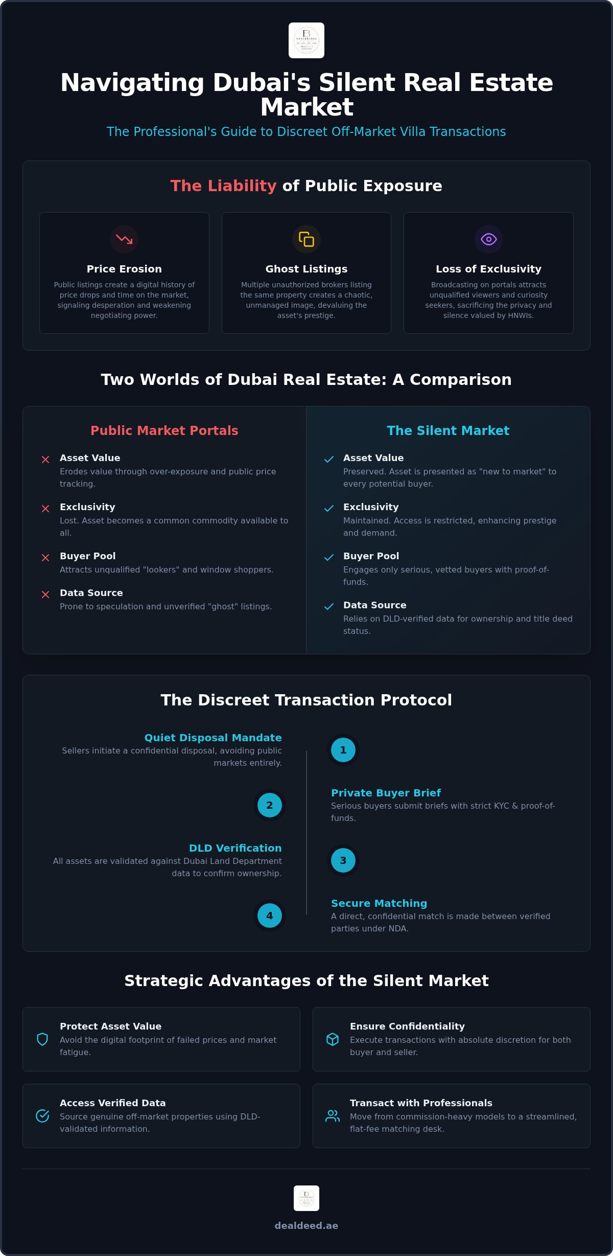 Off-market villas dubai