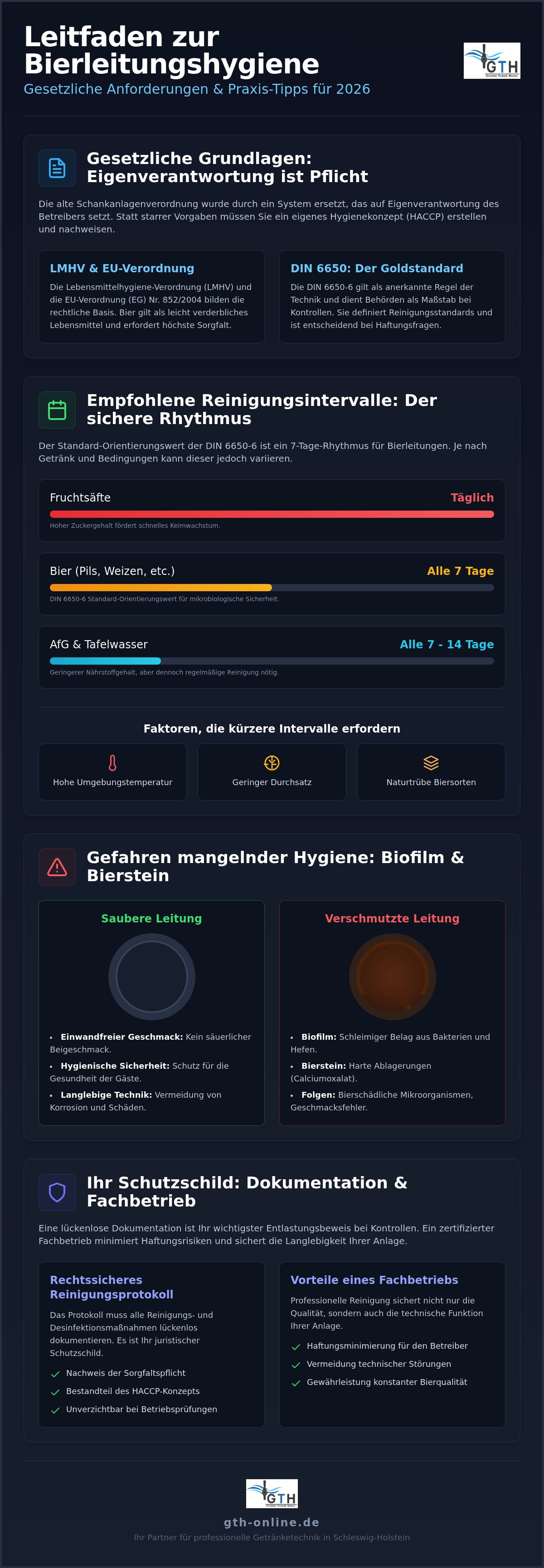 Bierleitung Hygiene Vorschriften