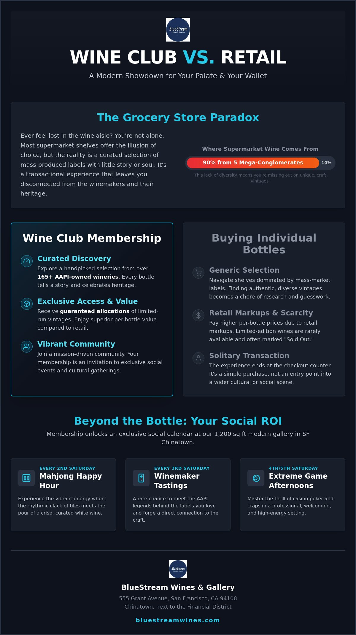 Wine club vs buying individual bottles