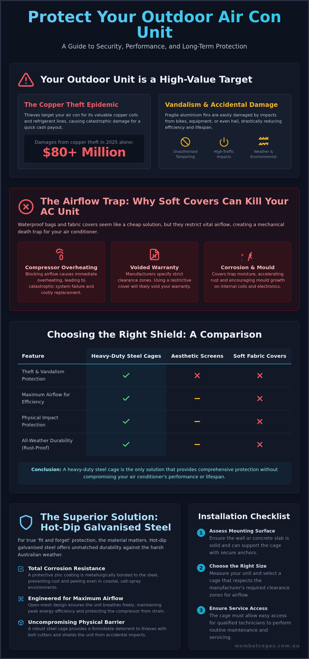 How to protect outdoor AC unit