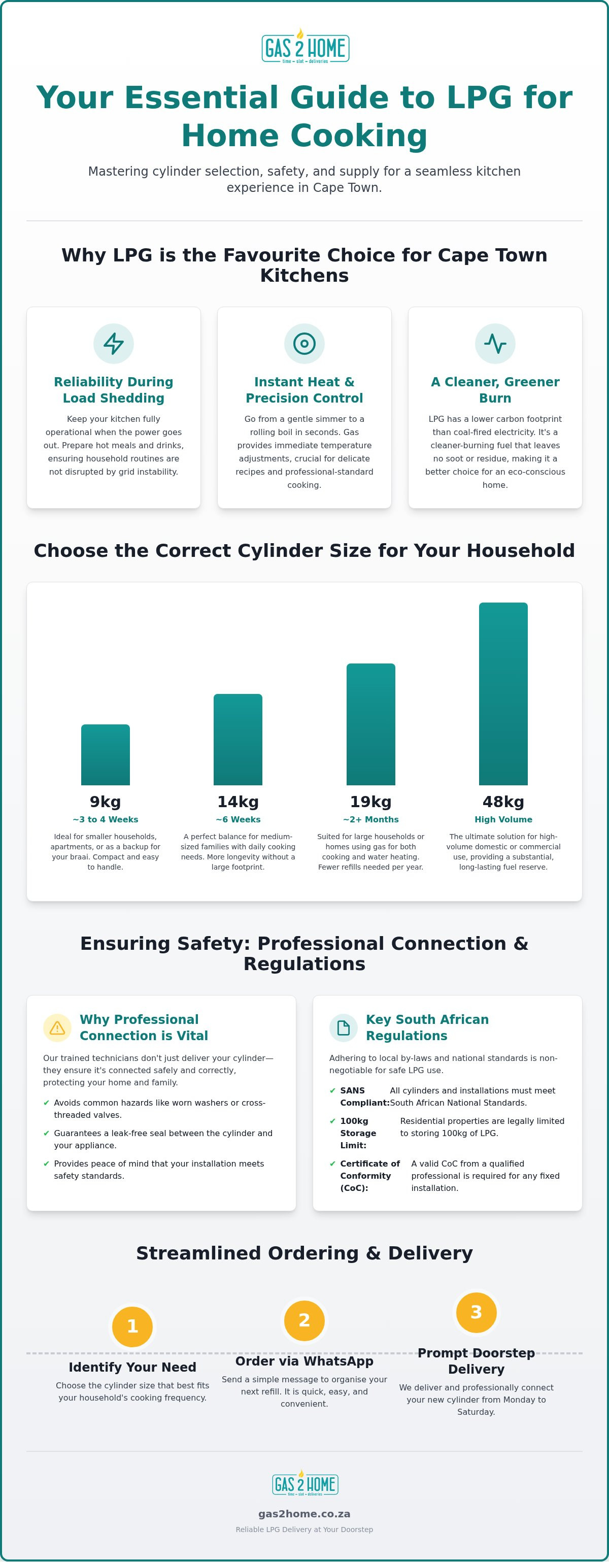 LPG gas for home cooking Cape Town