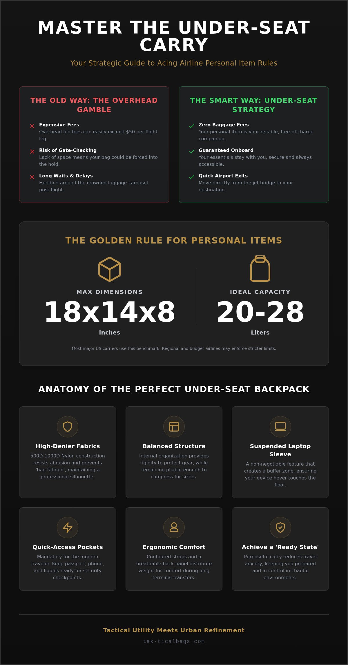 Backpack that fits under airplane seat
