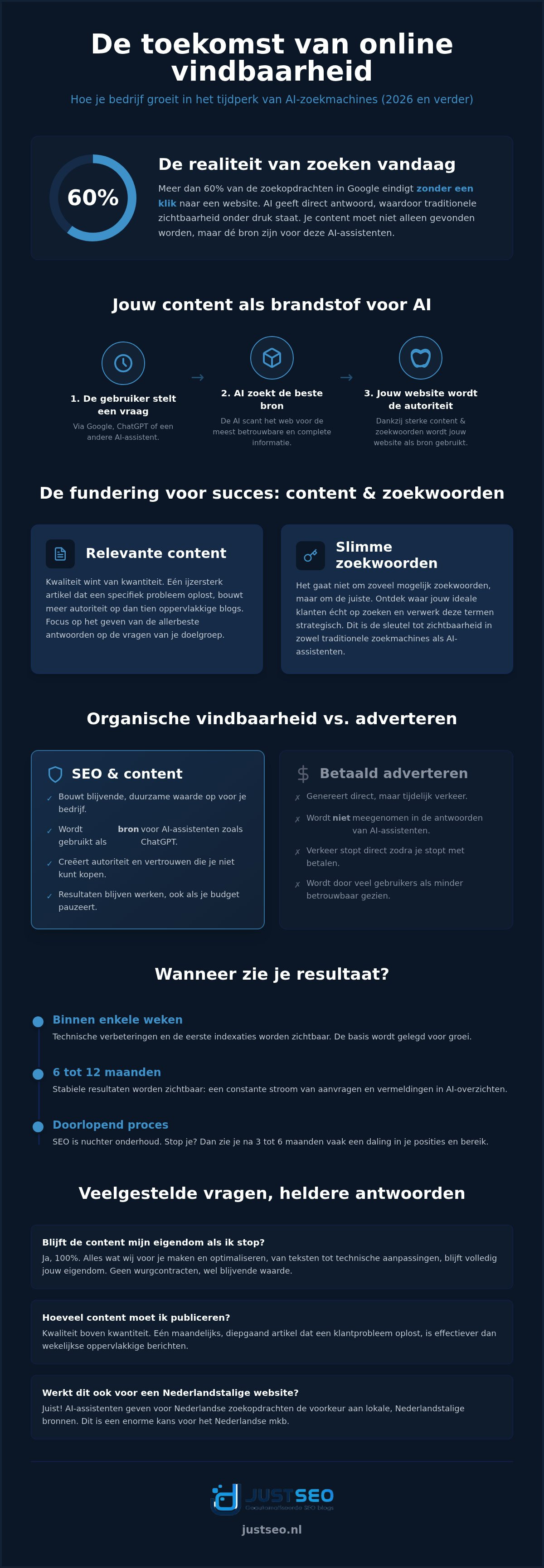 Content & zoekwoorden