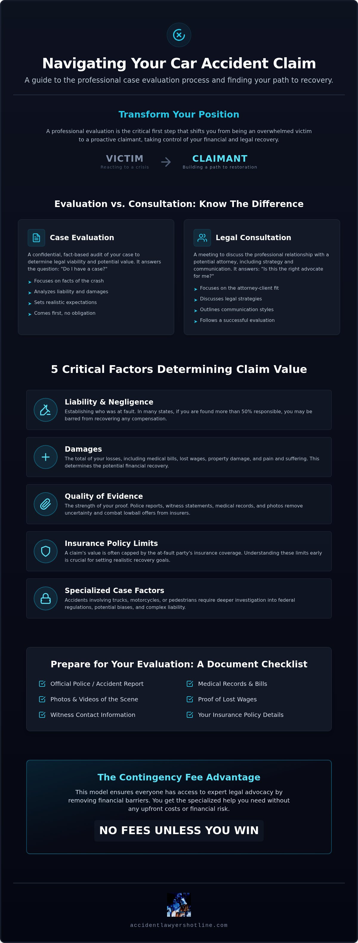 Car Accident Case Evaluation: A Comprehensive Guide to Your Legal Recovery