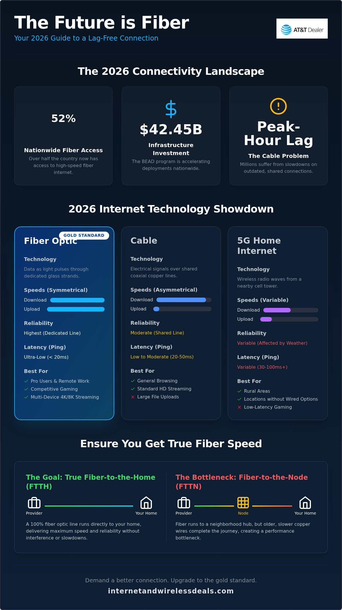 Fiber internet availability near me