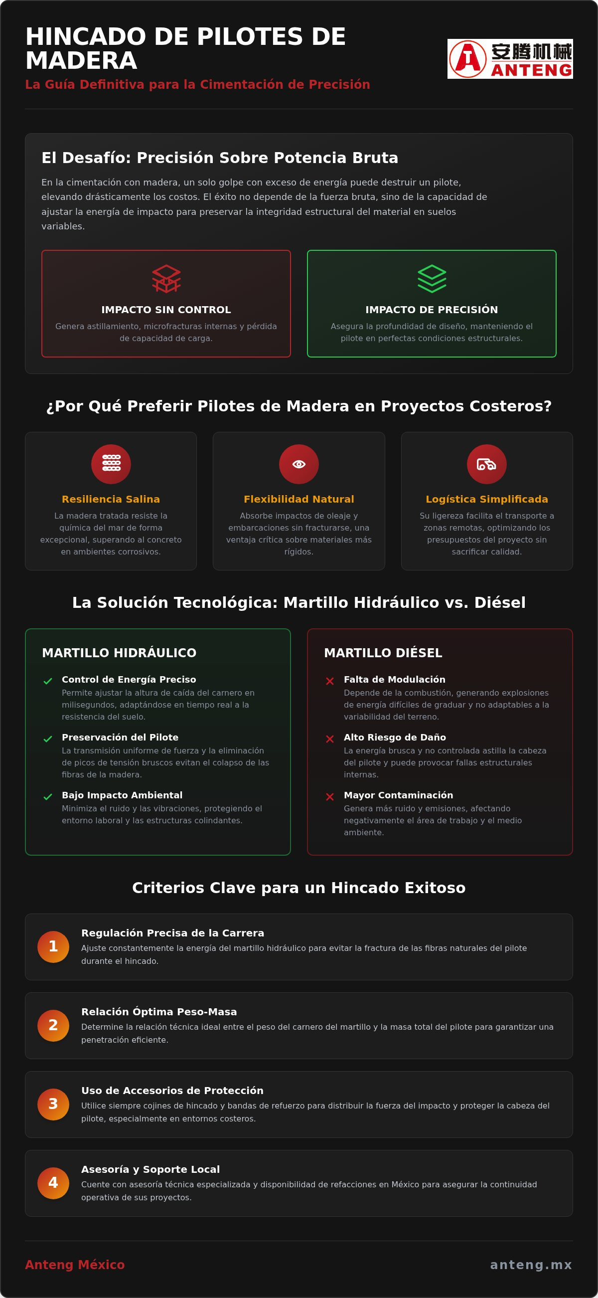Martillos de impacto para pilotes de madera