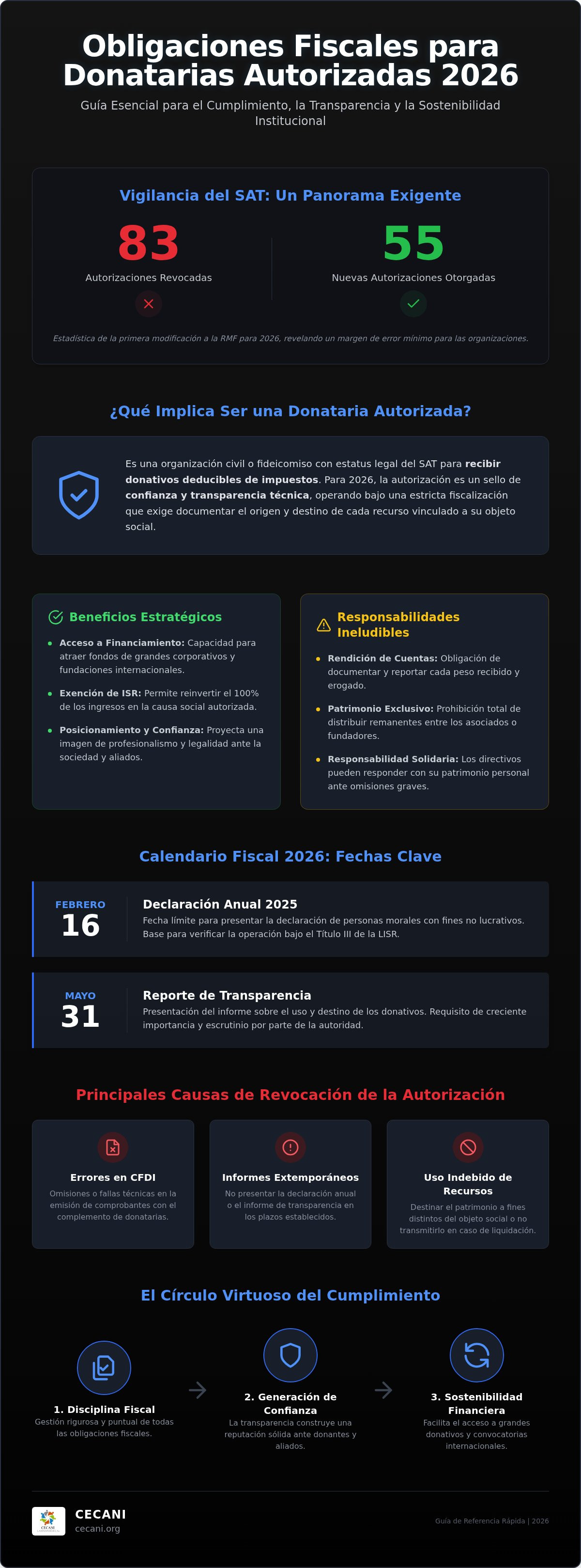 Obligaciones fiscales de las donatarias autorizadas