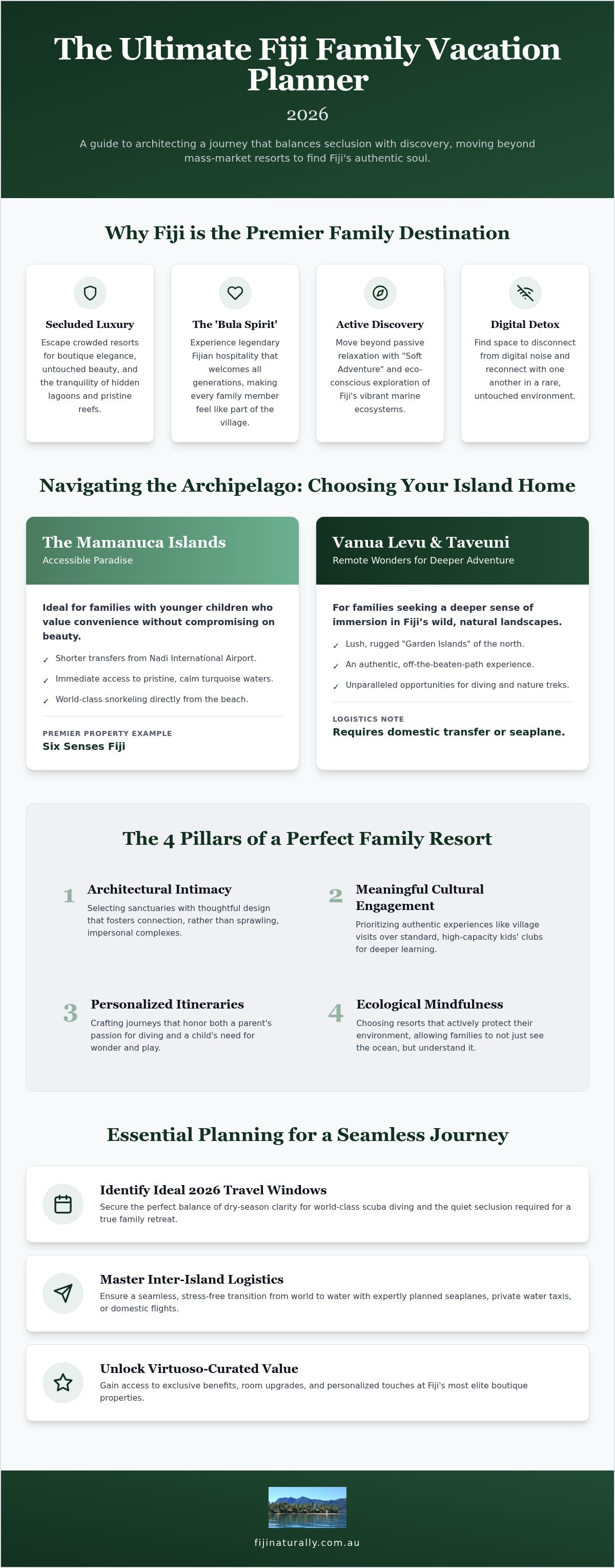 Fiji vacation planner for families