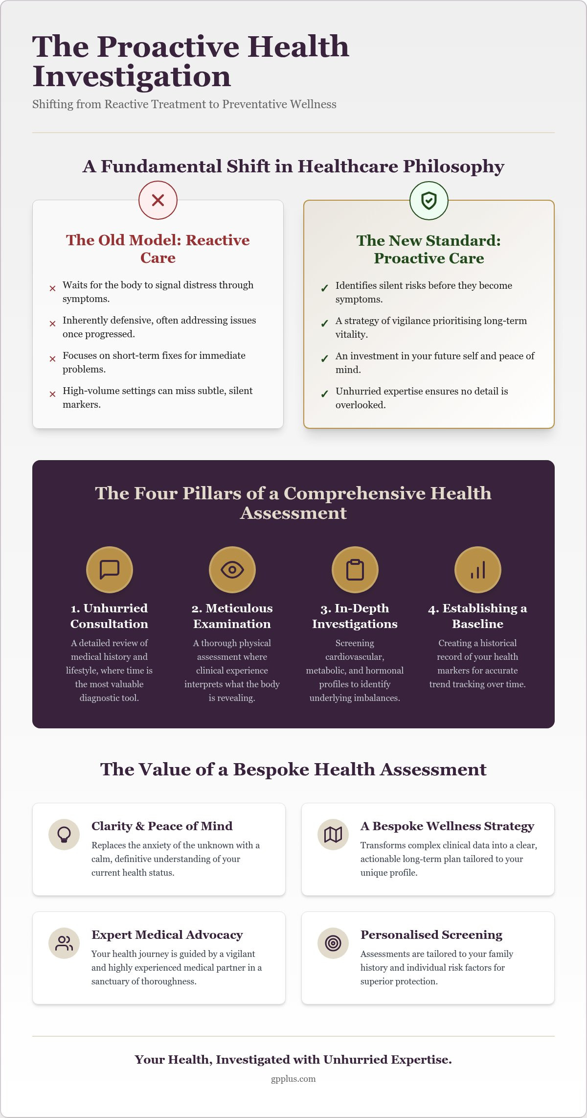 Preventative health check edinburgh