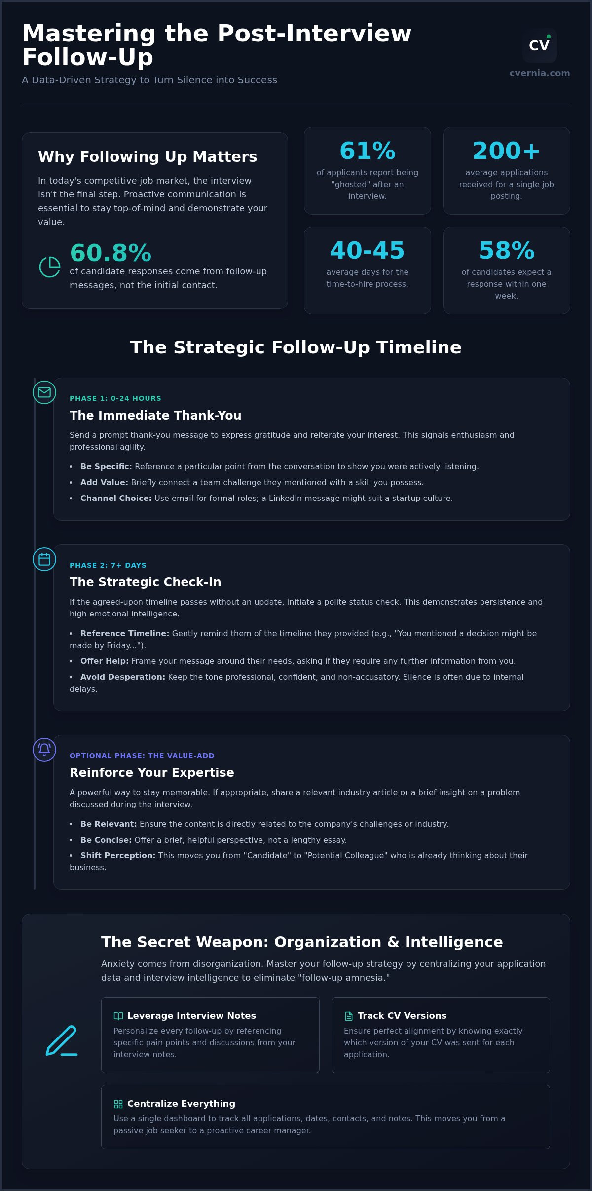 How to follow up after an interview