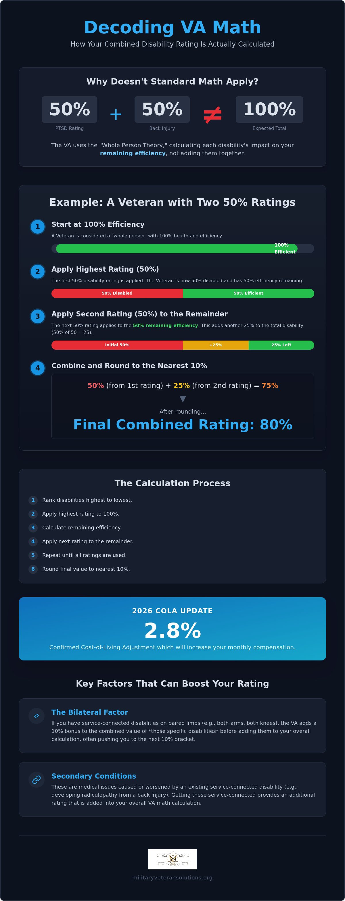 How does the va combined rating calculator work