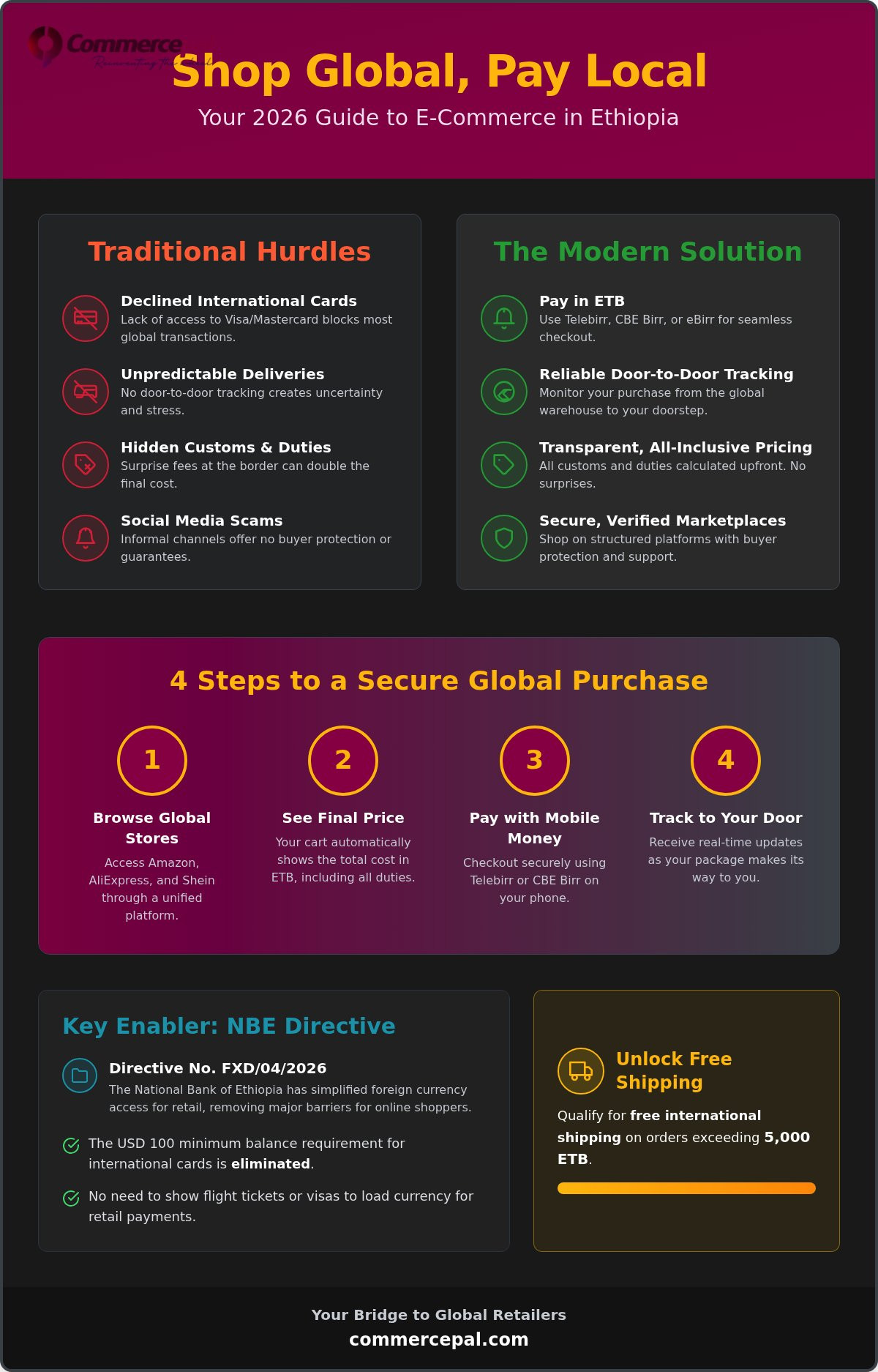 Online shopping challenges Ethiopia