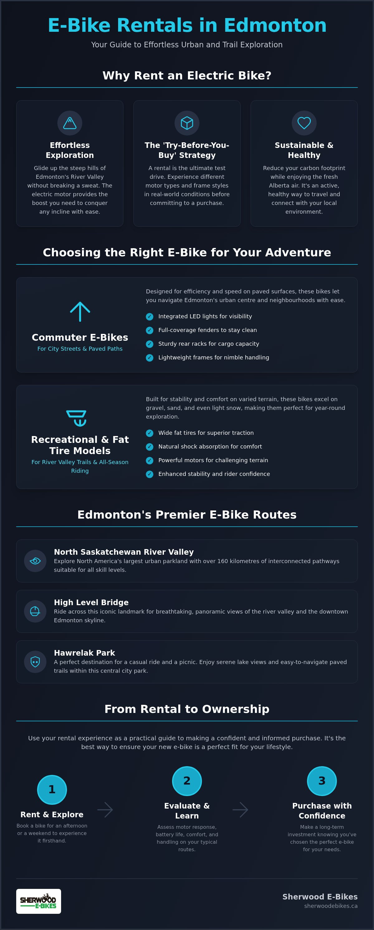 Electric bike rental edmonton