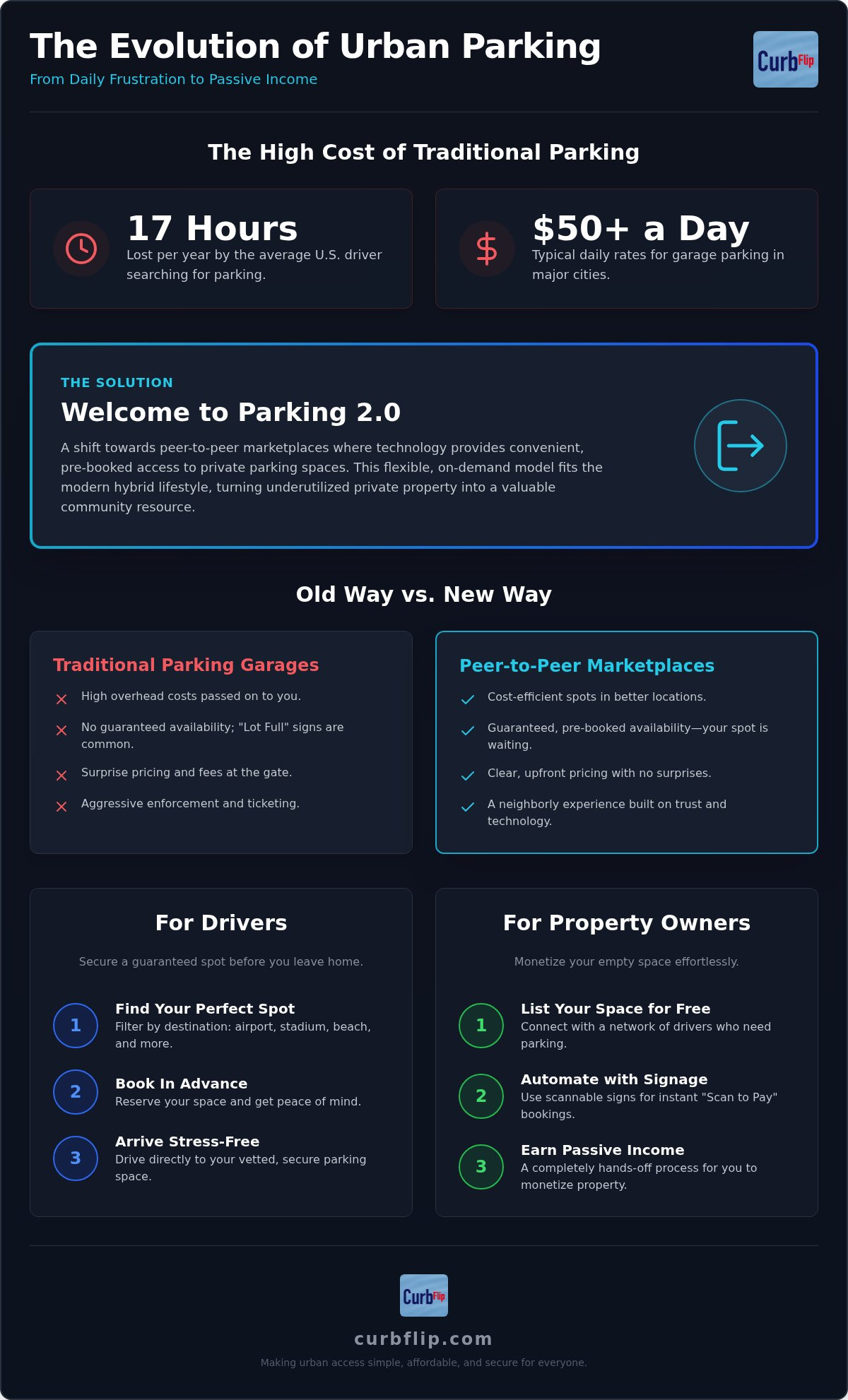 Daily parking solutions