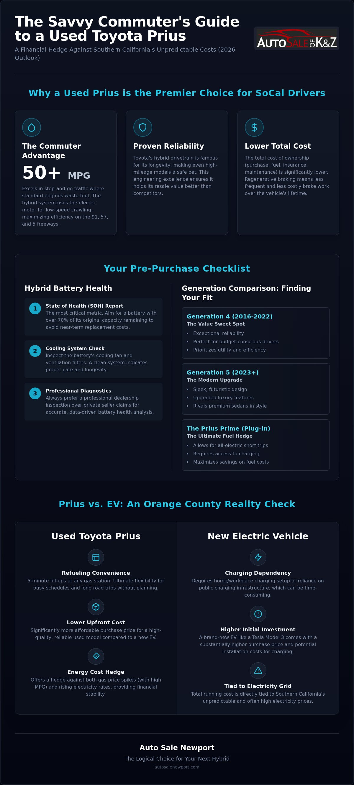 Used Toyota Prius for sale Fullerton