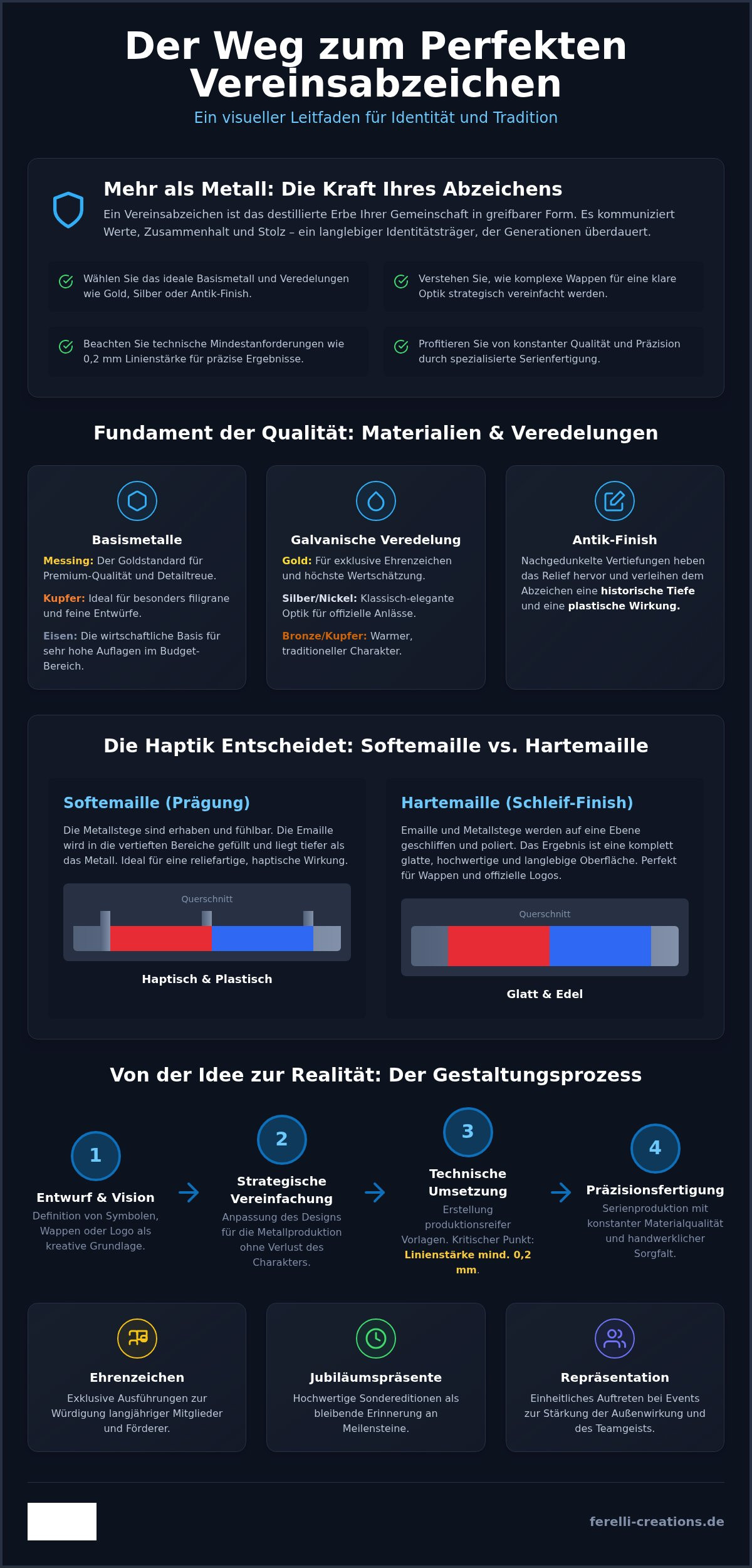 Vereinsabzeichen gestalten