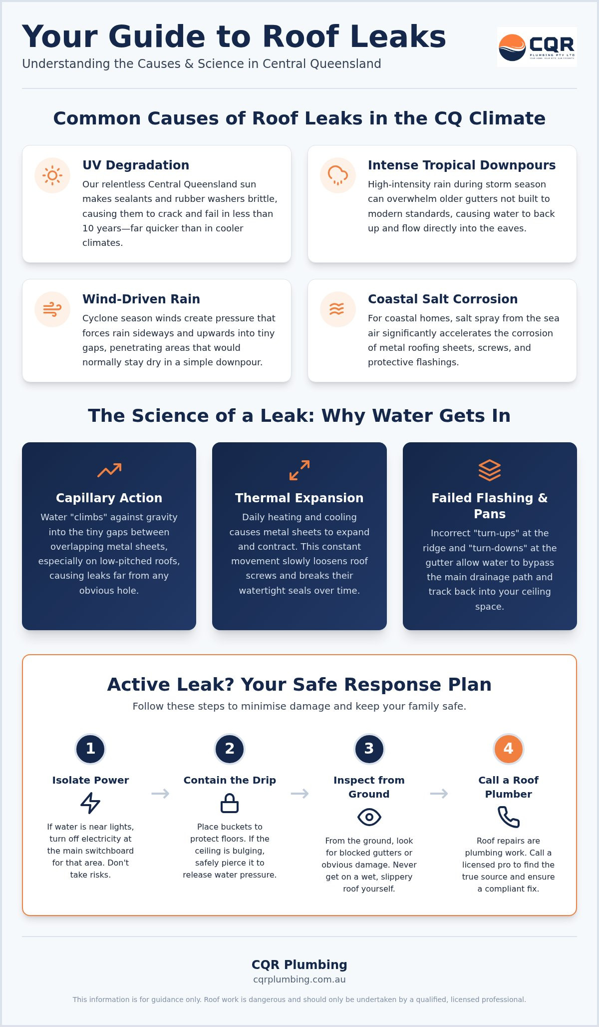 Roof leak repairs Rockhampton