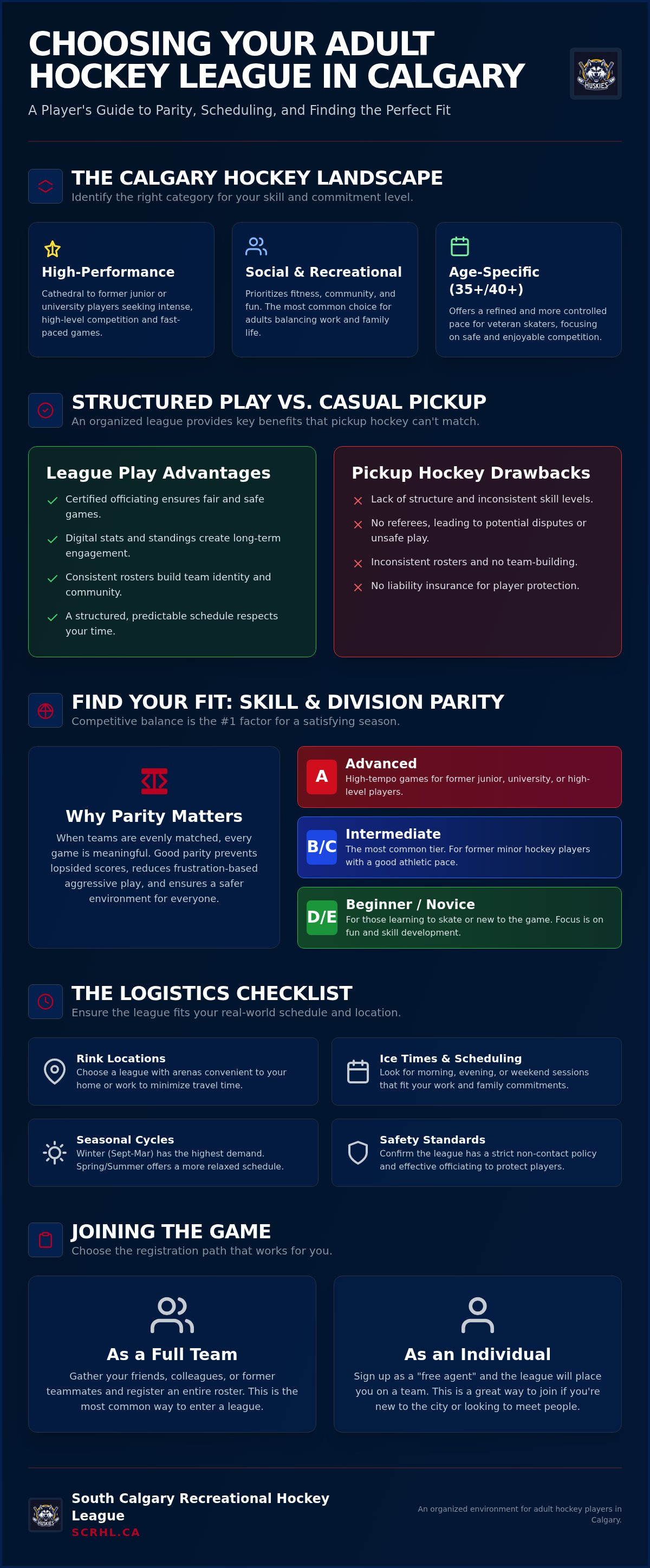 How to choose an adult hockey league in Calgary