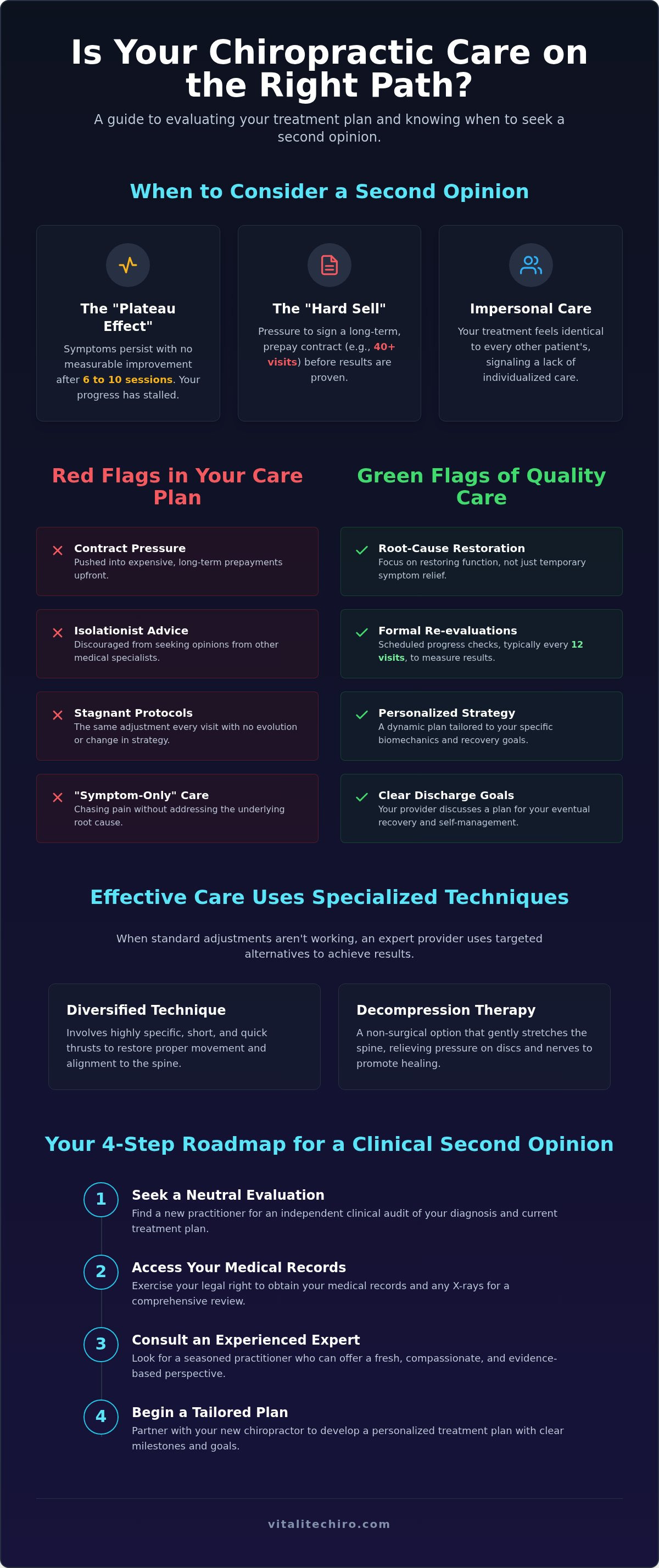 Switching chiropractors Arlington VA