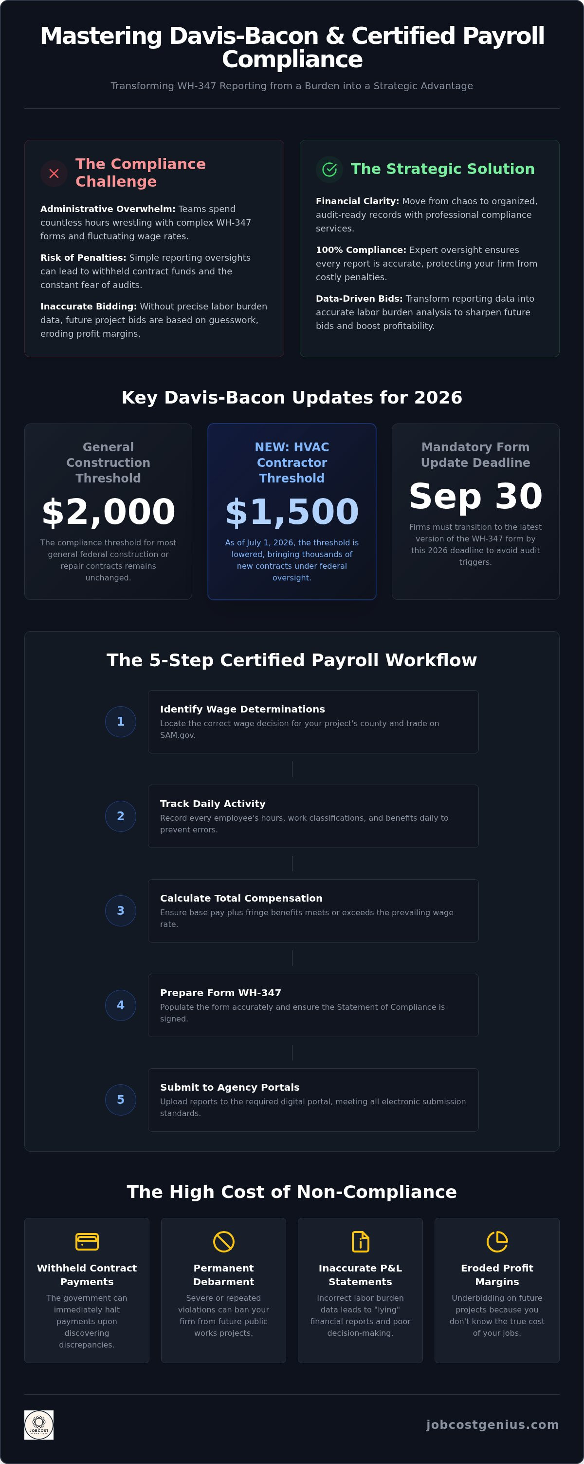 Prevailing wage compliance services