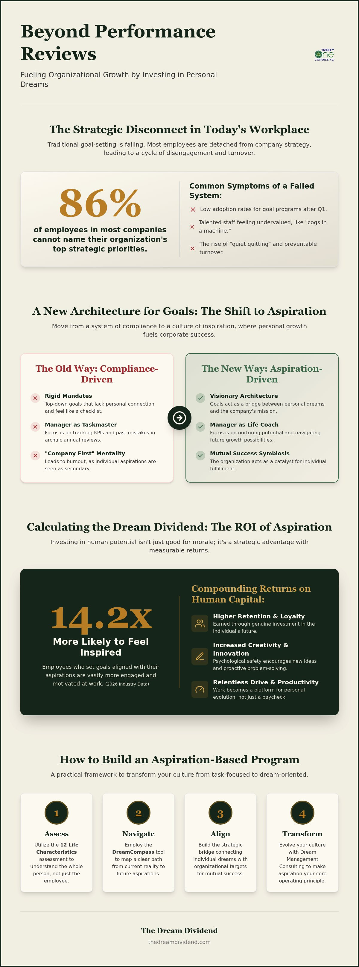 Employee goal setting programs
