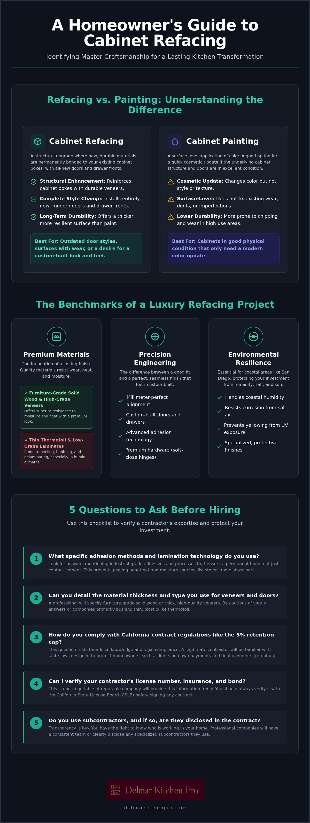 How to choose a cabinet refacing company