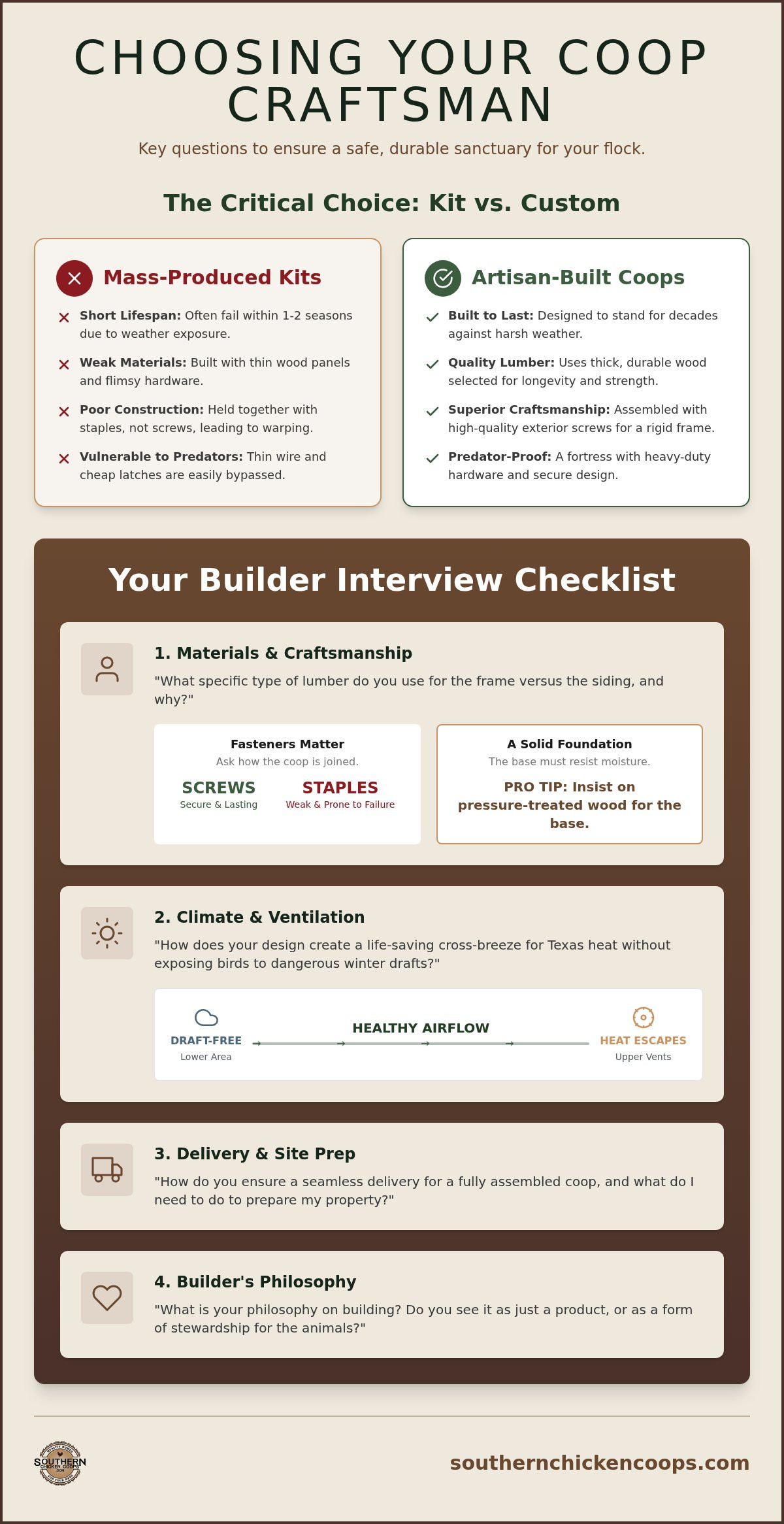 Questions to ask a chicken coop builder