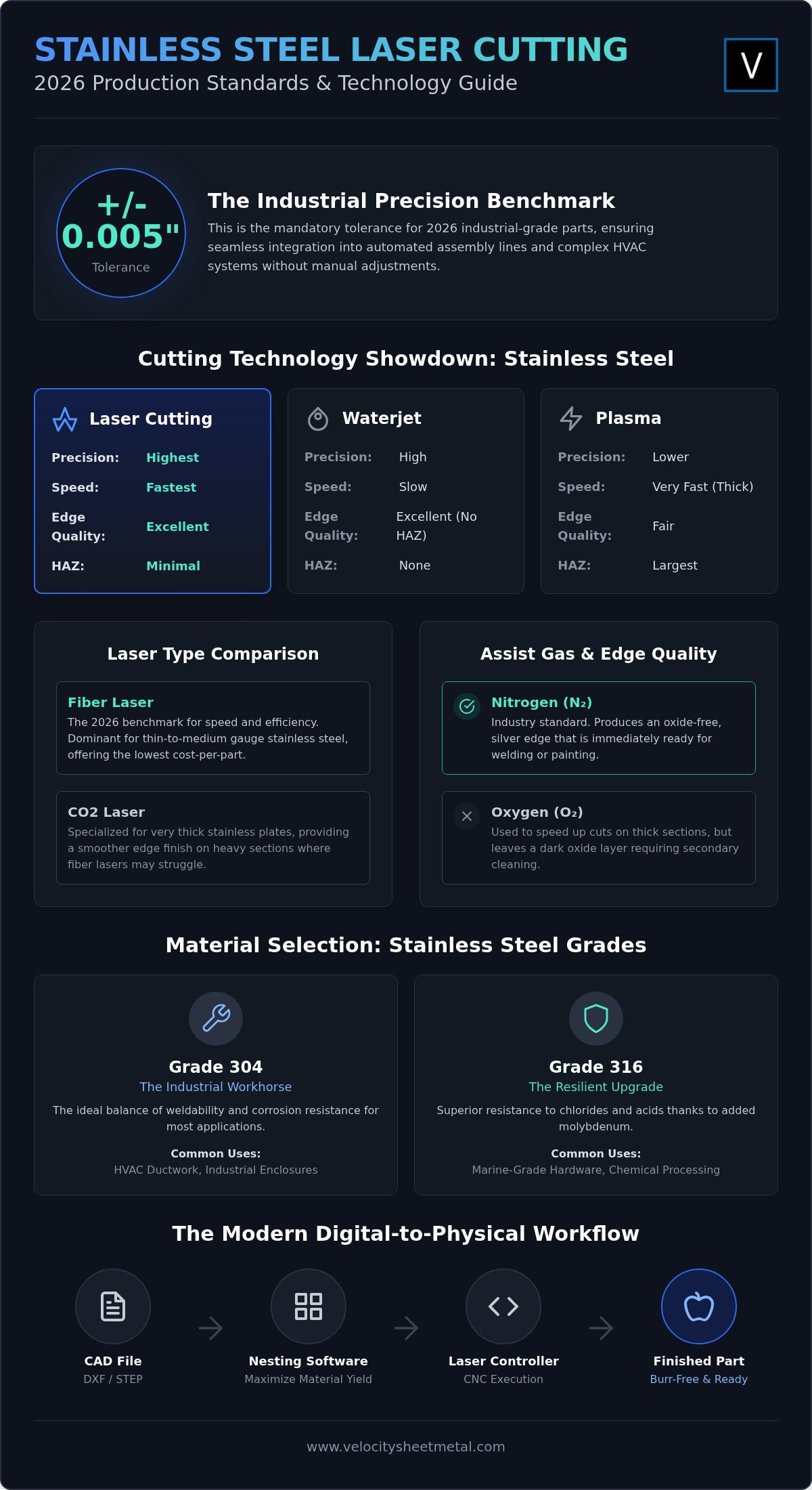 Stainless steel laser cutting services