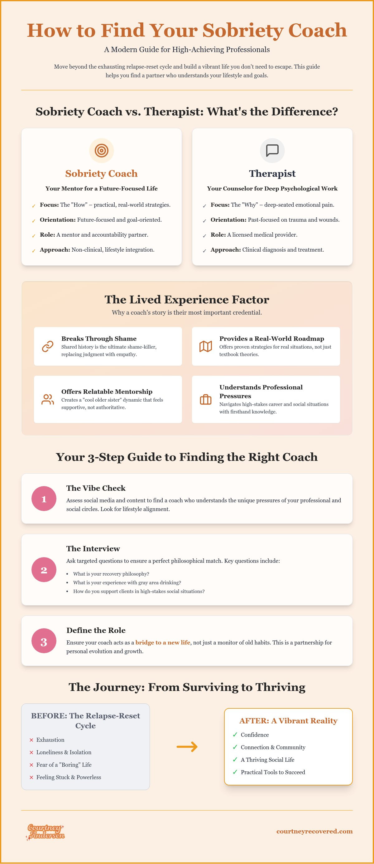 How to find a sobriety coach