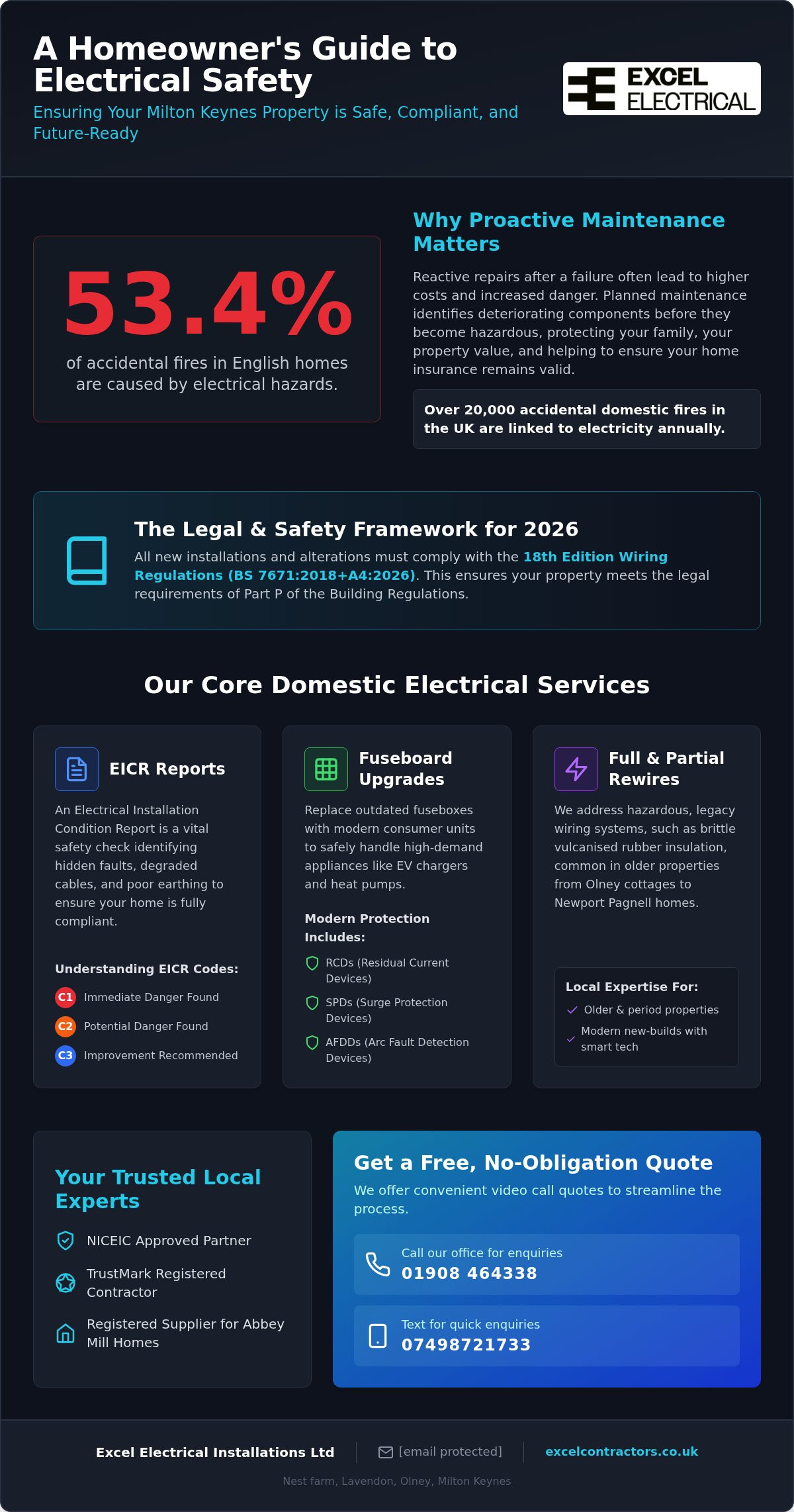Home electrical maintenance Milton Keynes