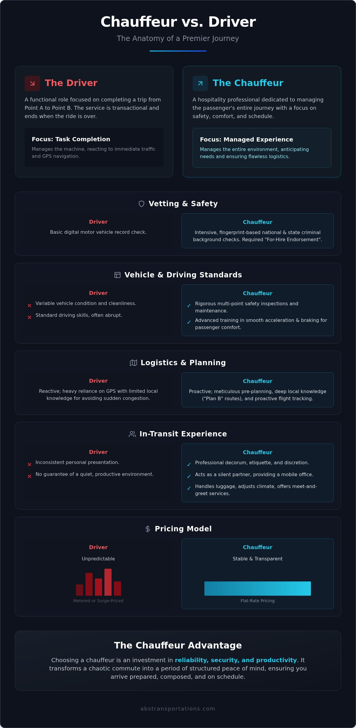 Chauffeur vs driver