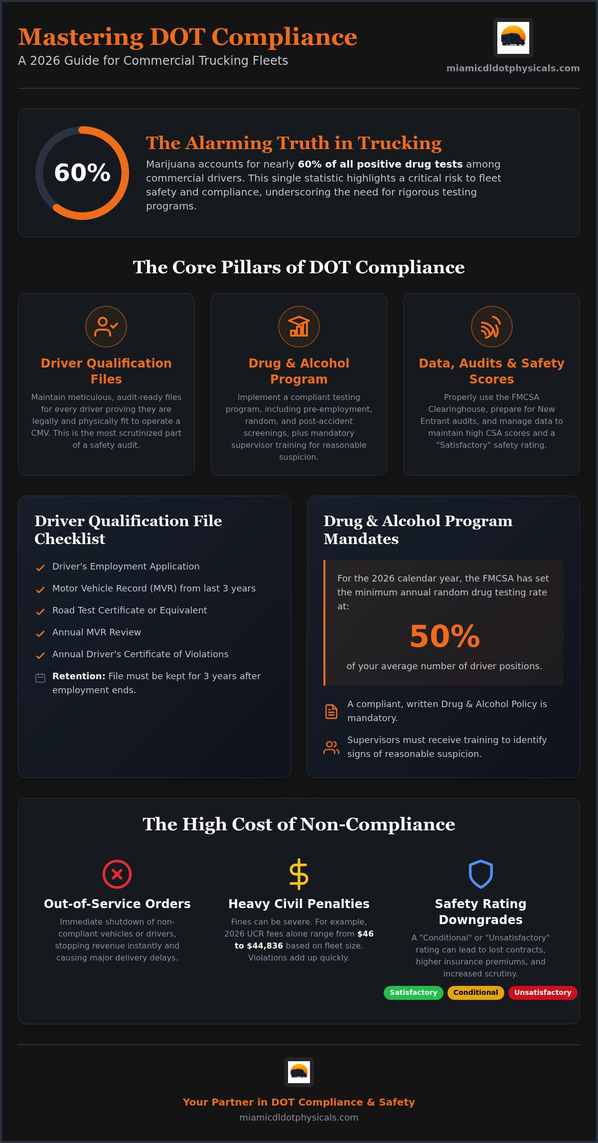 DOT compliance for trucking companies Miami