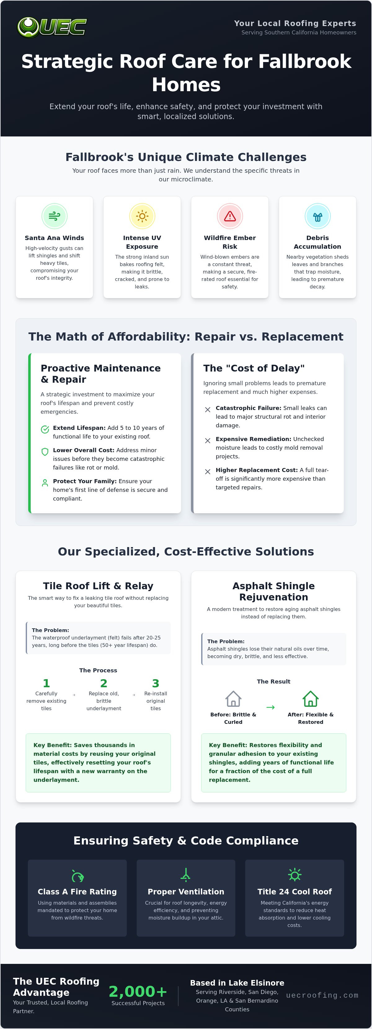 Affordable roof repair Fallbrook