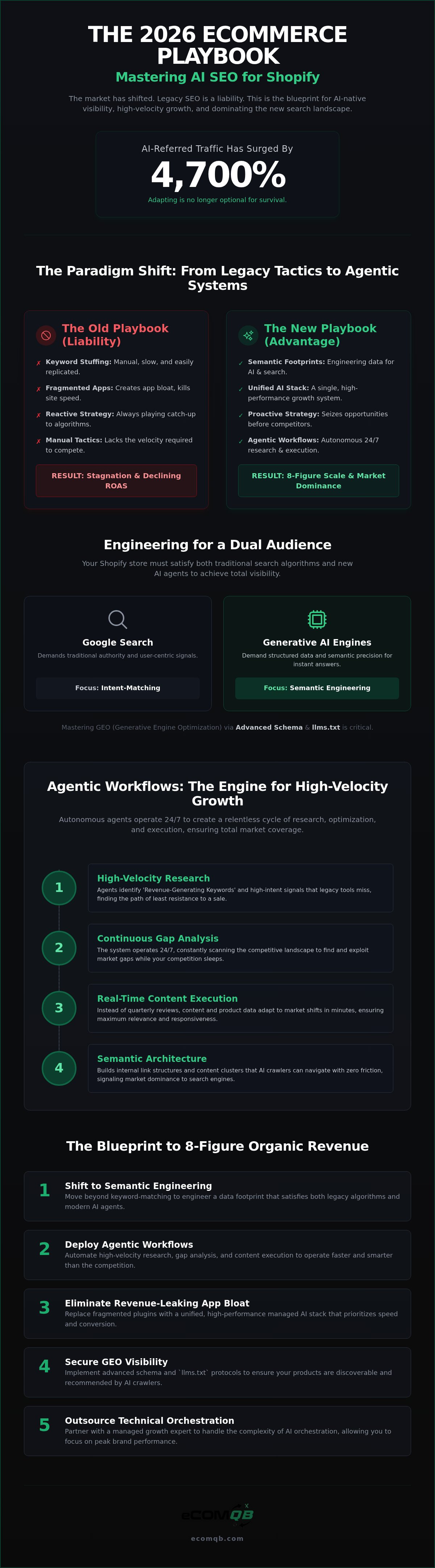Ai seo for shopify