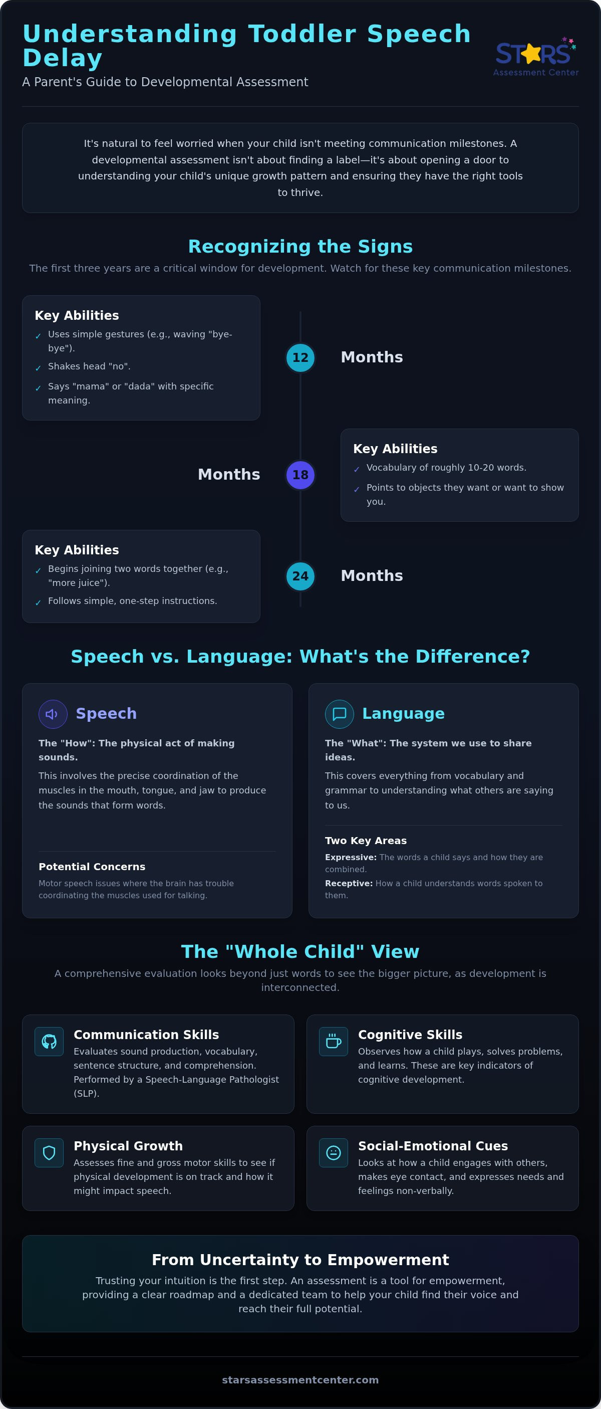 Developmental assessment for speech delay